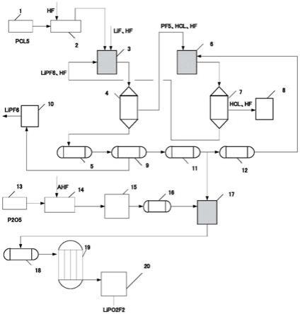 二氟磷酸鋰的生產(chǎn)工藝及生產(chǎn)系統(tǒng)的制作方法