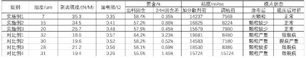 磷酸錳鐵鋰正極漿料、正極極片及其制備方法與流程