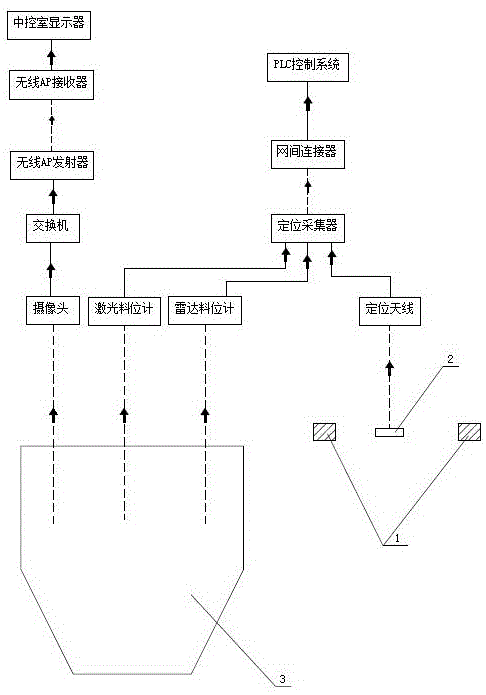 用于皮帶輸送機(jī)上的卸料小車自動卸料的監(jiān)控系統(tǒng)