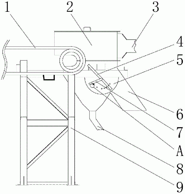 皮帶輸送機(jī)尾部分料裝置