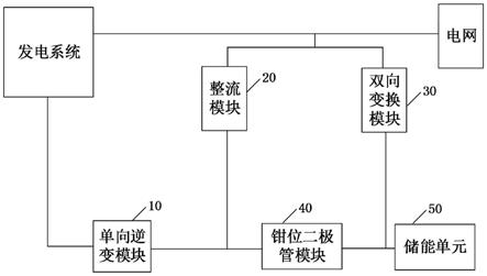 EPS儲能系統(tǒng)及發(fā)電儲能系統(tǒng)的制作方法