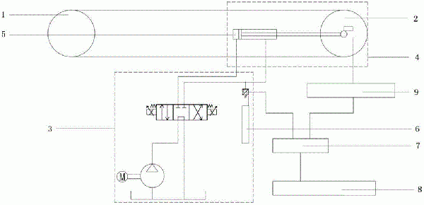 刮板輸送機(jī)鏈條自動(dòng)張緊控制系統(tǒng)