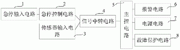 帶式輸送機(jī)保護(hù)裝置