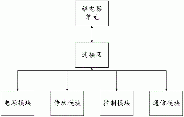 帶式輸送機巡檢機器人結(jié)構(gòu)