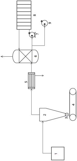 PVA生產(chǎn)系統(tǒng)尾氣處理裝置