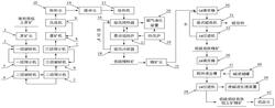 高含量雜質(zhì)鋁土礦濕法選礦提質(zhì)處理系統(tǒng)