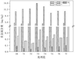 用于修復(fù)土壤釩/鎘污染的硅基固化劑、修復(fù)劑及修復(fù)方法