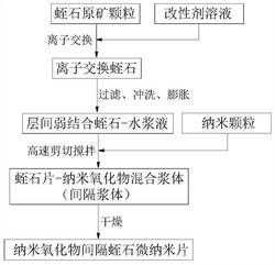 高溫氧化物納米顆粒間隔蛭石微納米片的制備方法