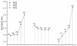 利用新型無機納米環(huán)保材料提高松散厚煤層強度的方法