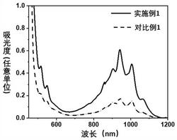 半導體型單壁碳納米管提純方法