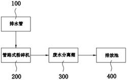 廢水處理系統(tǒng)及晶圓背面減薄裝置