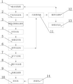 鋁板拋光后廢水回收集中處理設(shè)備