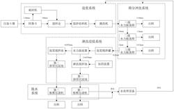 工程化的重金屬砷、鉛污染土壤的修復(fù)設(shè)備