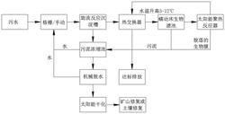 高海拔條件下污水處理用工藝