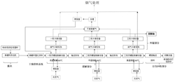 廢舊有機(jī)高分子材料低溫工業(yè)連續(xù)化催化裂解方法及裝備