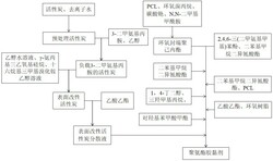 聚氨酯膠黏劑的制備方法、聚氨酯膠黏劑及其在耐高溫蒸煮包裝膜生產(chǎn)中的應(yīng)用