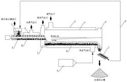 負(fù)載催化劑的介質(zhì)循環(huán)熱脫附土壤修復(fù)方法及其系統(tǒng)