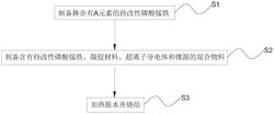 磷酸錳鐵鋰正極材料、極片及其制備方法和應(yīng)用