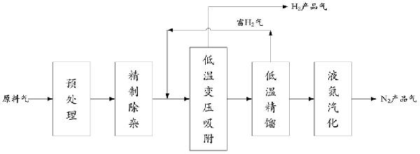 MOCVD制程氫氮混合尾氣的分離提純?cè)倮梅椒?>						
					</div></a>
					<div   id=