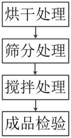 高品質銅錫粉的制備方法