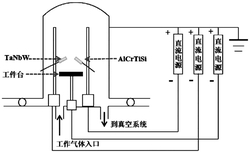 高通量篩選用Ta-W-Nb-Al-Cr-Ti-Si系高熵合金滲鍍層及其制備方法