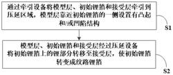 鋰箔的制備方法及設備