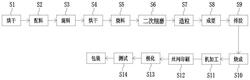 高居里點(diǎn)低溫共燒壓電陶瓷材料及其制備方法