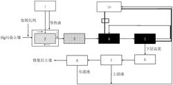 汞污染土壤的淋洗修復(fù)線