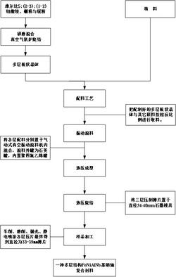 FeNiAlNb基銷軸多層復合結構材料與制備方法