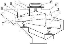 改進(jìn)的振動給料器防溜焦裝置
