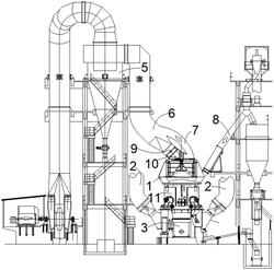生料立磨機的降阻改進結(jié)構(gòu)