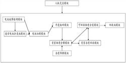 安全的廢舊動力電池環(huán)?；厥沼米詣硬鸾庀到y(tǒng)及其拆解方法