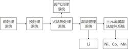 廢舊鋰電池微波輔助火法-濕法聯(lián)合工藝回收方法