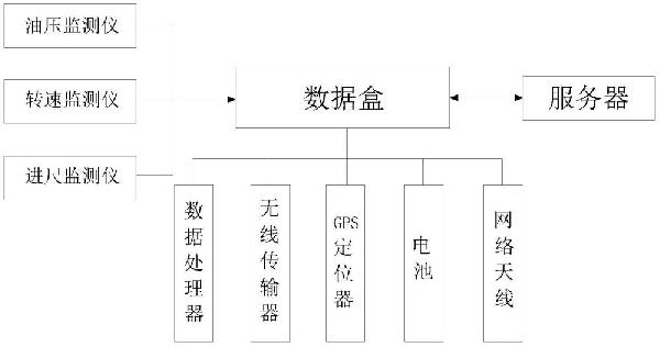 鉆機(jī)作業(yè)自動(dòng)監(jiān)管方法