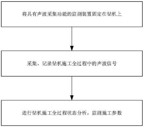 基于聲波的礦山鉆孔綜合參數(shù)監(jiān)測方法及裝置