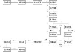 旋挖鉆機方樁工法及設備