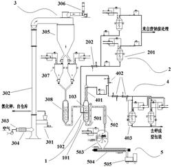 利用氯化鉀連續(xù)化處理廢金屬鈉的裝置及工藝