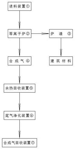 等離子爐合成氣收集裝置