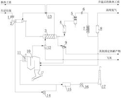 耦合垃圾焚燒爐的垃圾熱解重整制氫系統(tǒng)