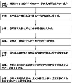 劈裂機和液壓破碎錘聯(lián)合開采方法