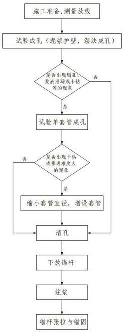 卵石層濕法鉆進(jìn)施工工藝及設(shè)備