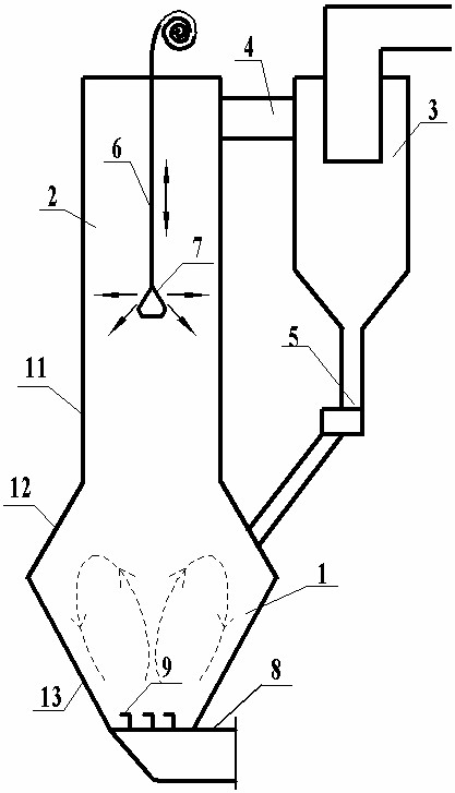 帶噴灰器的雙循環(huán)湍動(dòng)床焚燒爐