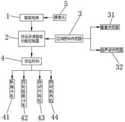 智能垃圾焚燒爐渣運輸裝置及系統(tǒng)