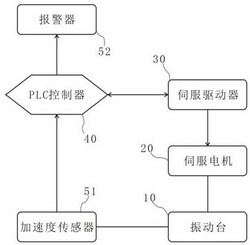 具有自校正功能的振動裝置