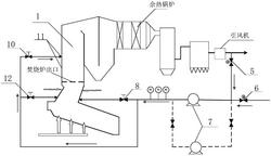 垃圾焚燒爐雙層噴嘴煙氣再循環(huán)低氮燃燒系統(tǒng)