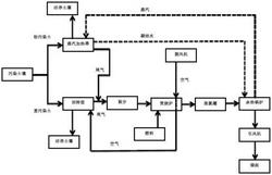 含氯污染土壤的熱解析修復(fù)方法