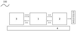 基于制冷循環(huán)的低溫儲氫技術的燃料電池充電系統(tǒng)