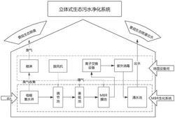 立體式生態(tài)污水凈化裝置