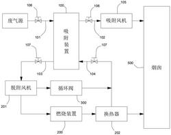 有機廢氣凈化用節(jié)能型處理裝置