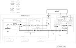 通用型固體氧化物燃料電池集成系統(tǒng)及工作方法